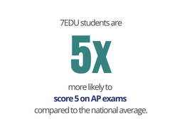 AP Key Test Points Review 2026